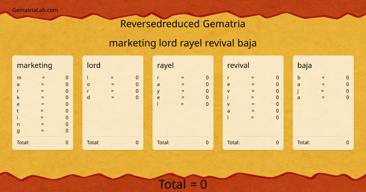 marketing lord rayel revival baja in reversedreduced Gematria